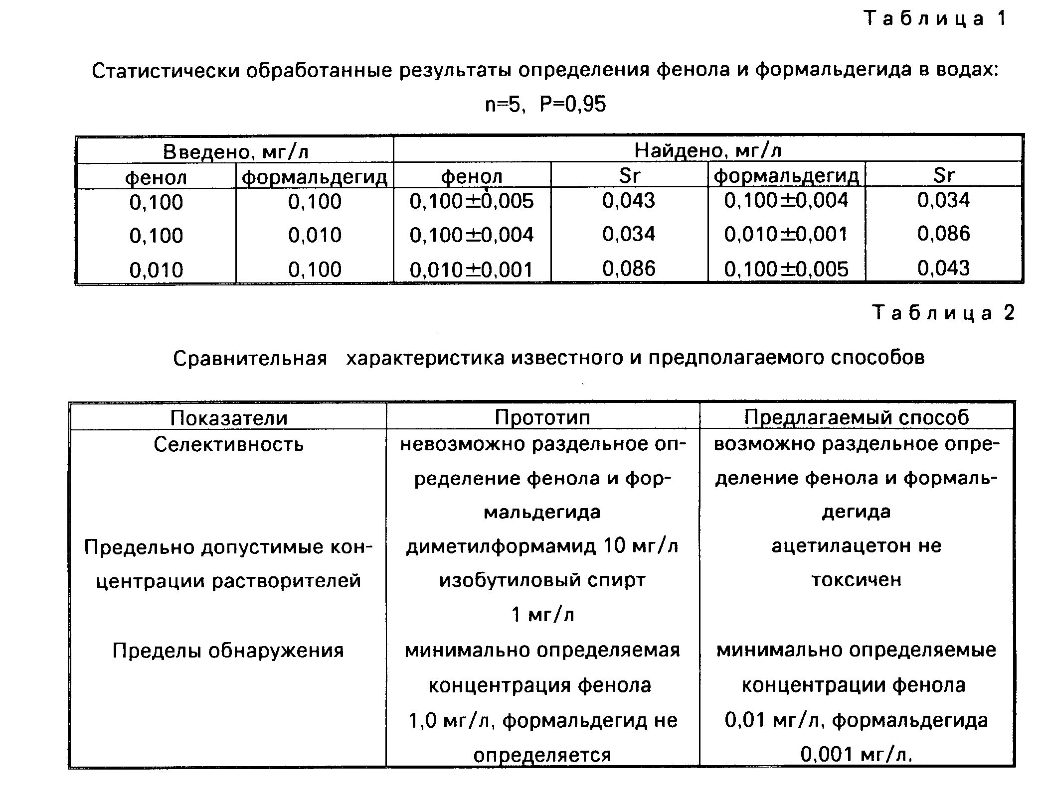 Допустимое содержание формальдегида в мебели