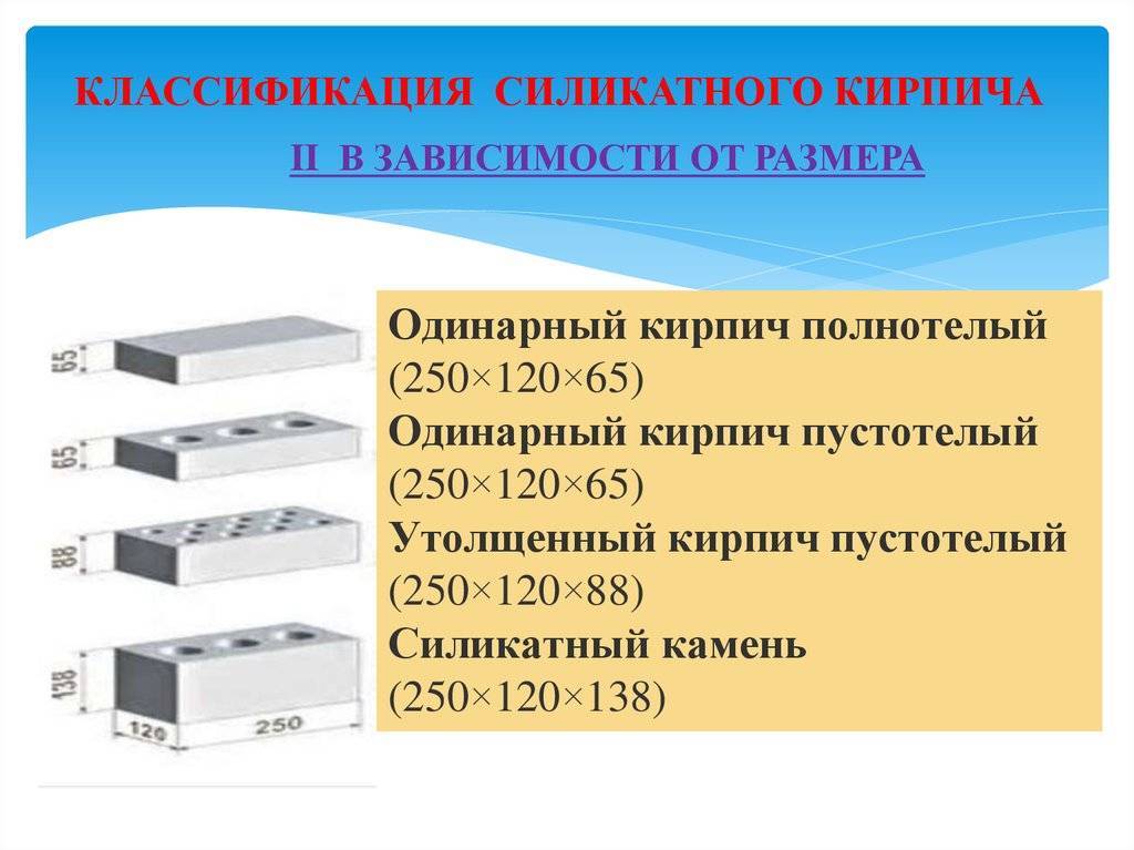 Виды кирпича: характеристики и применение