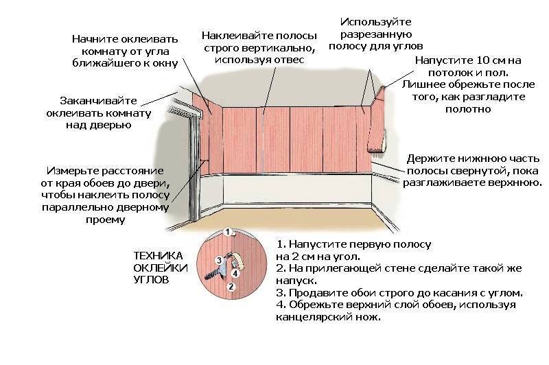 Как клеить флизелиновые обои метровые своими руками