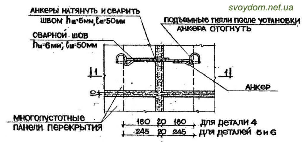 Анкеровка плит перекрытия: правильное расположение анкеров