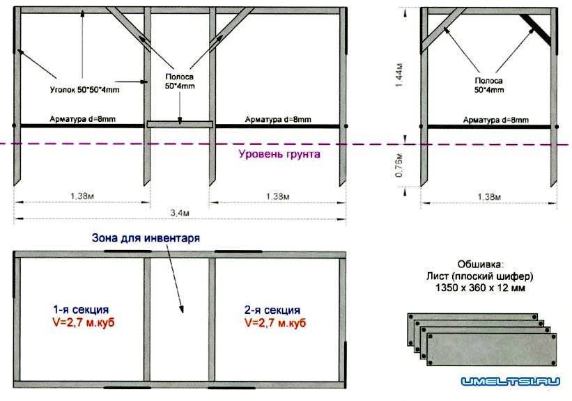 Компостная яма: изготовление компостной ямы своими руками