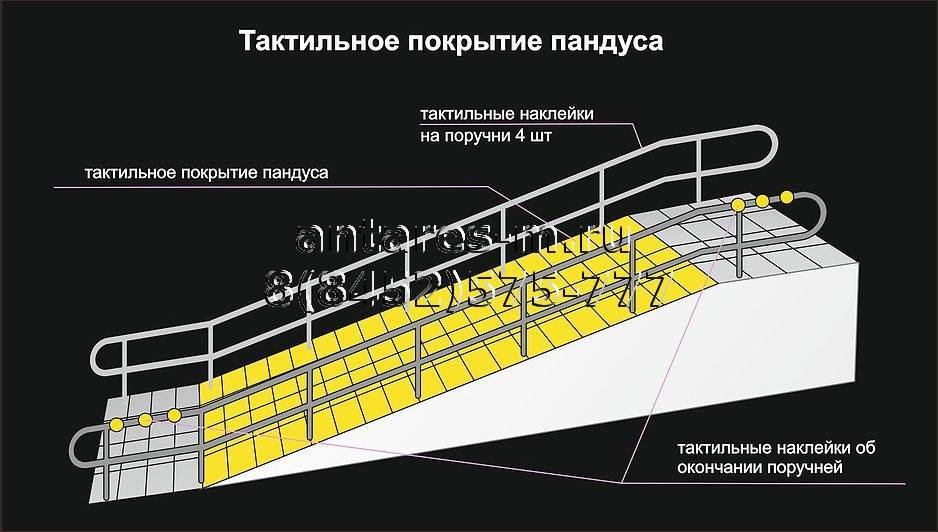 Нужен ли проект на пандус для инвалидов