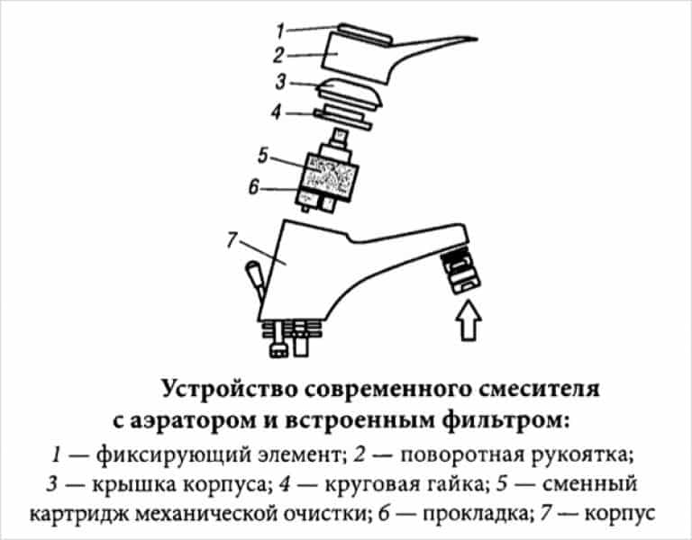 Из чего состоит кран на кухне