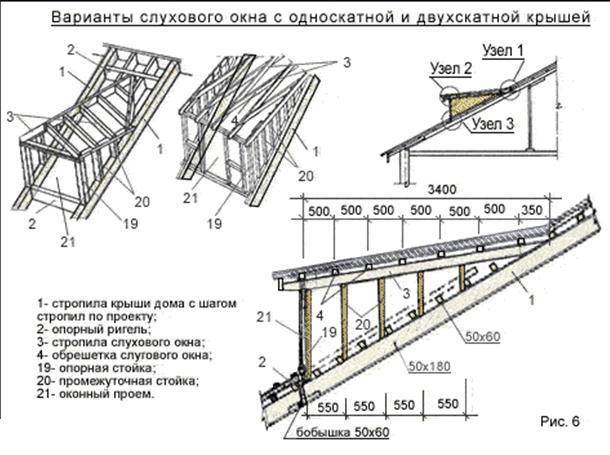 Конструктивные особенности слухового окна на крыше