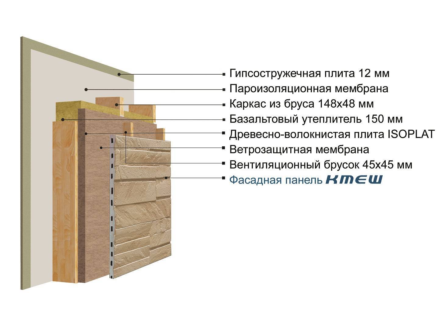 Стена каркасного дома устройство
