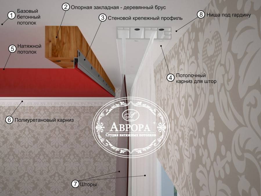 Срок службы натяжных потолков. как продлить срок эксплуатации.