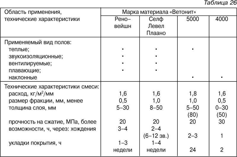 Наливной пол: расчет расхода материалов на 1 кв. м