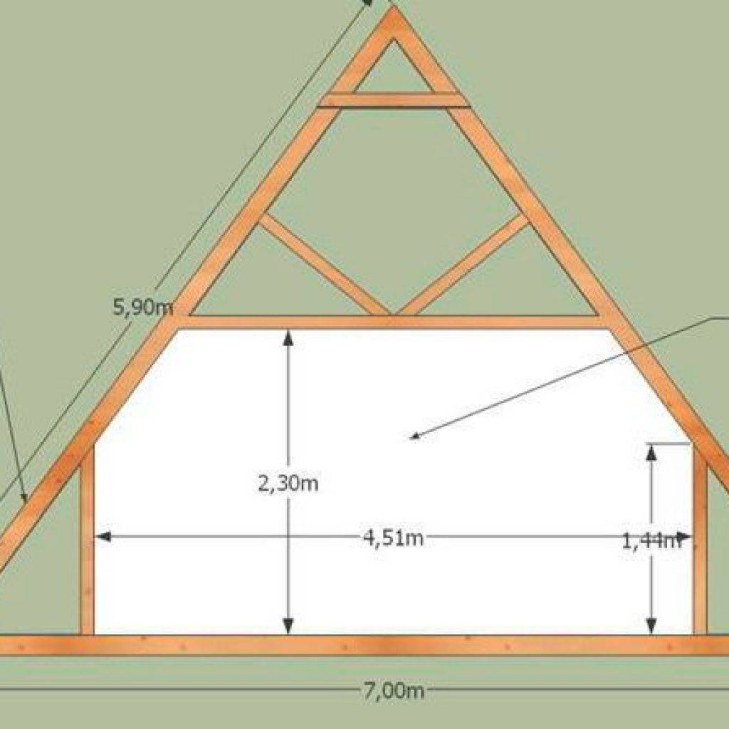 Система стропил двухскатной крыши с мансардой