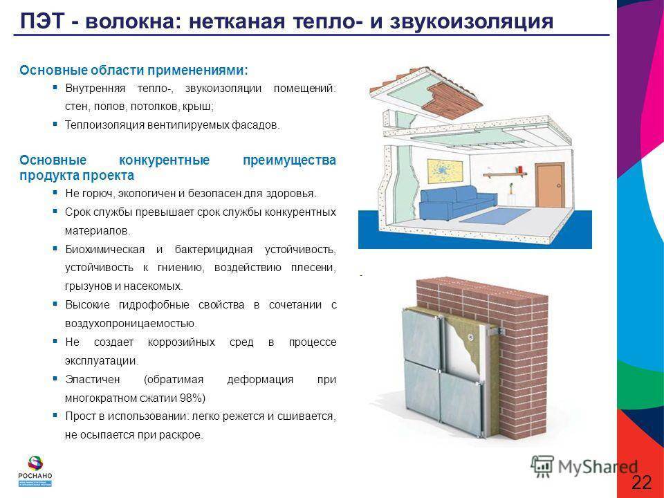 Всё о звукоизоляции квартиры: виды шума, звукопоглощающие материалы, как сделать звукоизоляцию, утеплитель