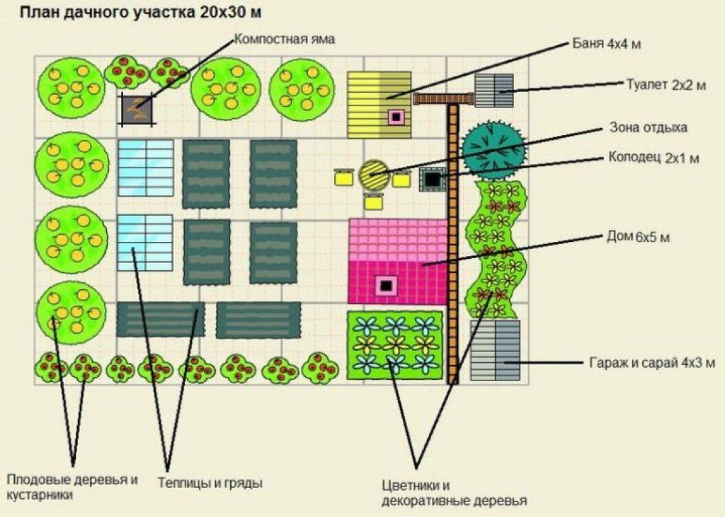 Планировка участка 6 соток: 34 фото дачных проектов, ландшафтный дизайн, делаем своими руками, обустройство садовой земли, примеры