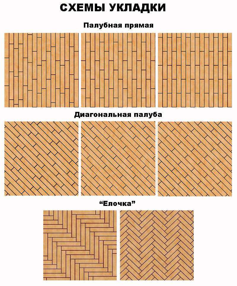 Какие способы укладки ламината предпочтительнее?