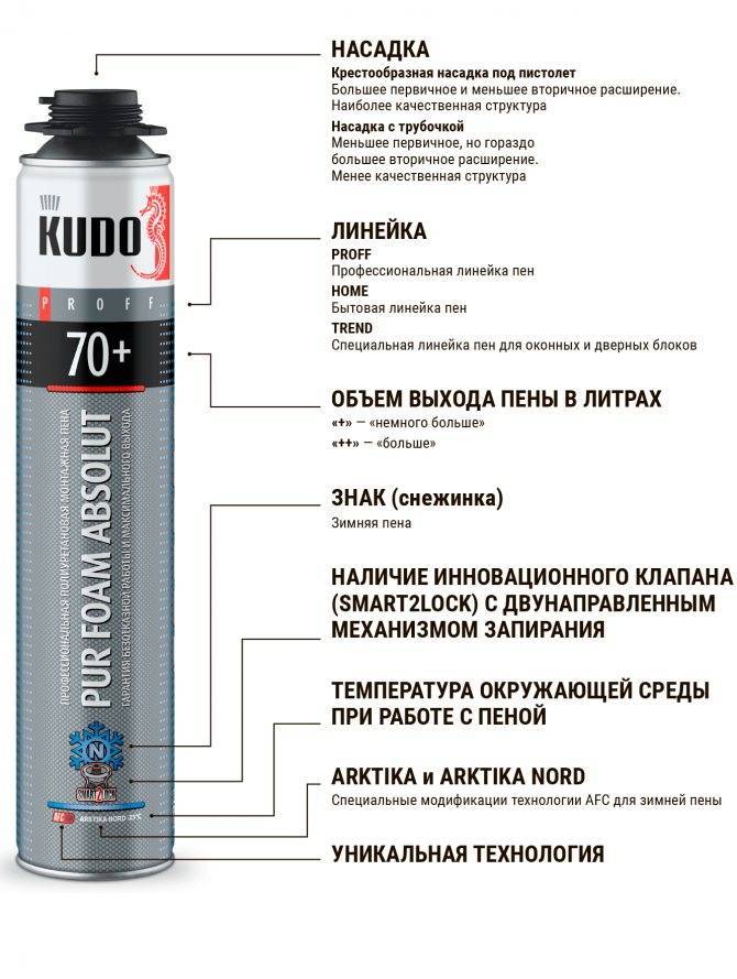 Как правильно пользоваться монтажной пеной: советы профессионала