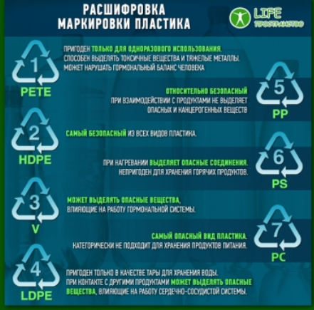 Маркировка пищевых пластиков. Маркировка пластика для пищевых продуктов pp5. Маркировка пищевой пластмассы pp5. Маркировка безопасного пищевого пластика. Маркировка pp5 на пластиковой посуде.