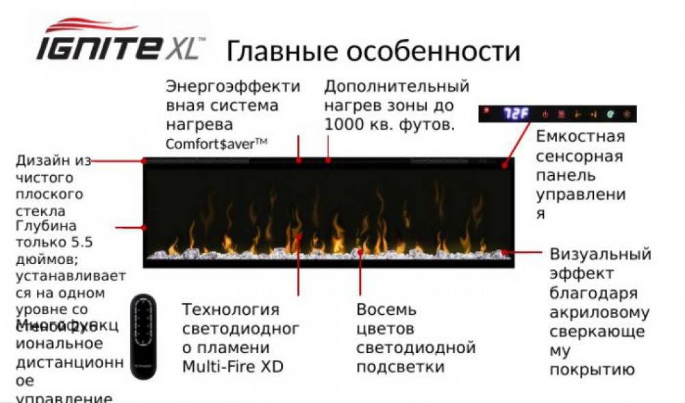 Камин настенный электрический в интерьере: как подобрать для квартиры