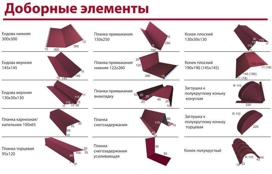 Ветровая планка для профнастила: размеры, установка, крепление