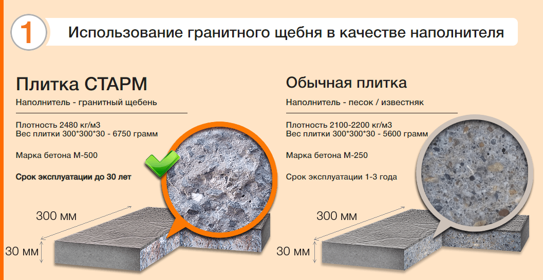 Раствор гранит. Бетонная тротуарная плитка (м300, f300). Состав бетонной смеси для изготовления тротуарной плитки. Рецепт раствора бетона для тротуарной плитки. Пропорции бетона для тротуарной плитки.