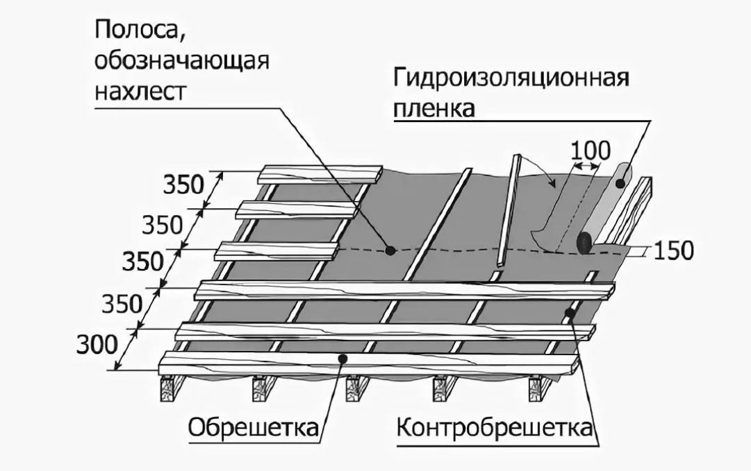 Схема кровли под металлочерепицу