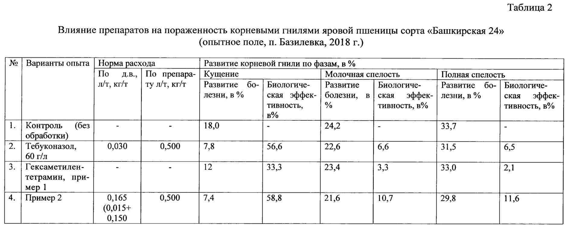 Изготовление огнеупорного бетона своими руками
