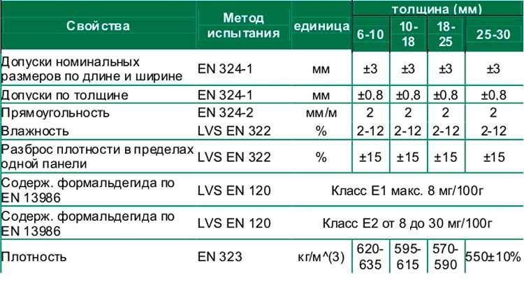 Влагостойкая фанера для внутренних и наружных работ: ламинированная, прессованная - размеры, толщина (фото)