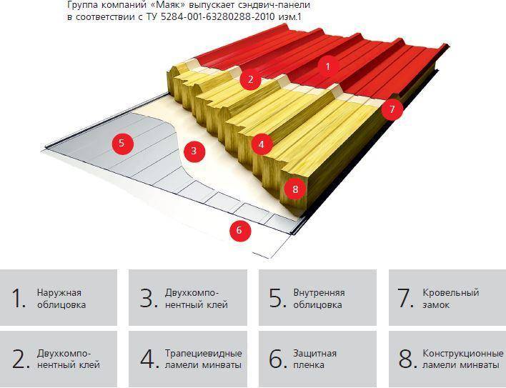 Дома из сэндвич-панелей (71 фото): жилые сборные дачные дома, проекты быстровозводимых частных домов, отзывы владельцев