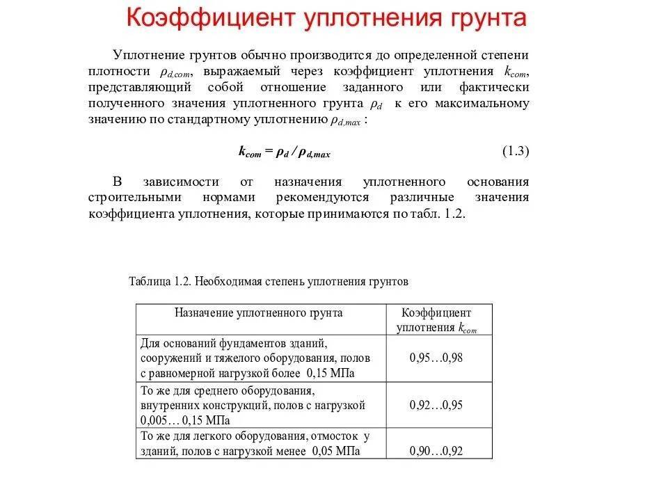 Коэффициент уплотнения песка, щебня, грунта и пгс — таблица и правила расчета - строительство и ремонт