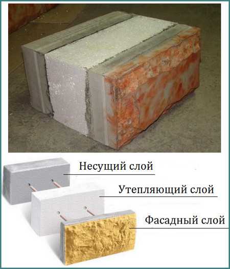 Теплоблок плюсы и минусы, дом из теплоблоков недостатки