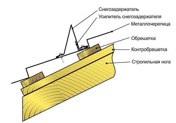 Как правильно крепить снегозадержатели на металлочерепицу