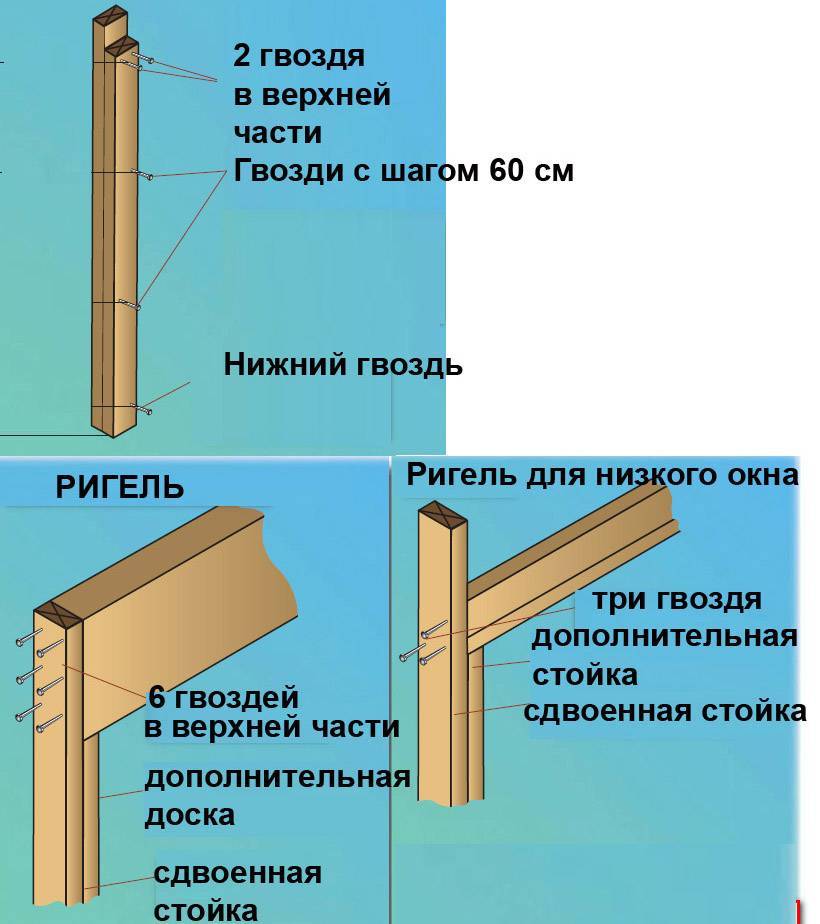 Решение узлов в каркасном деревянном доме