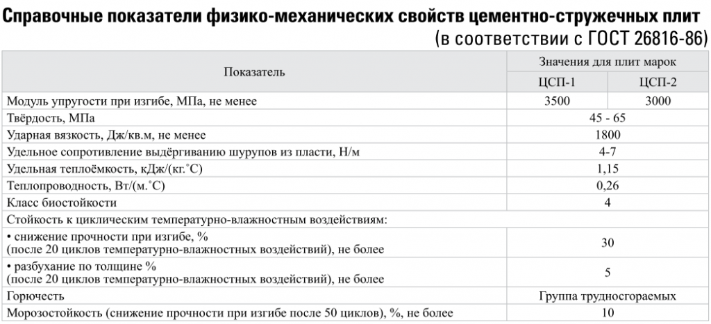 Цсп горючесть