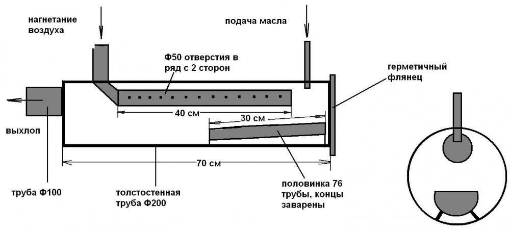 Интрукция по самостоятельной сборке печи работающей на отработанном масле