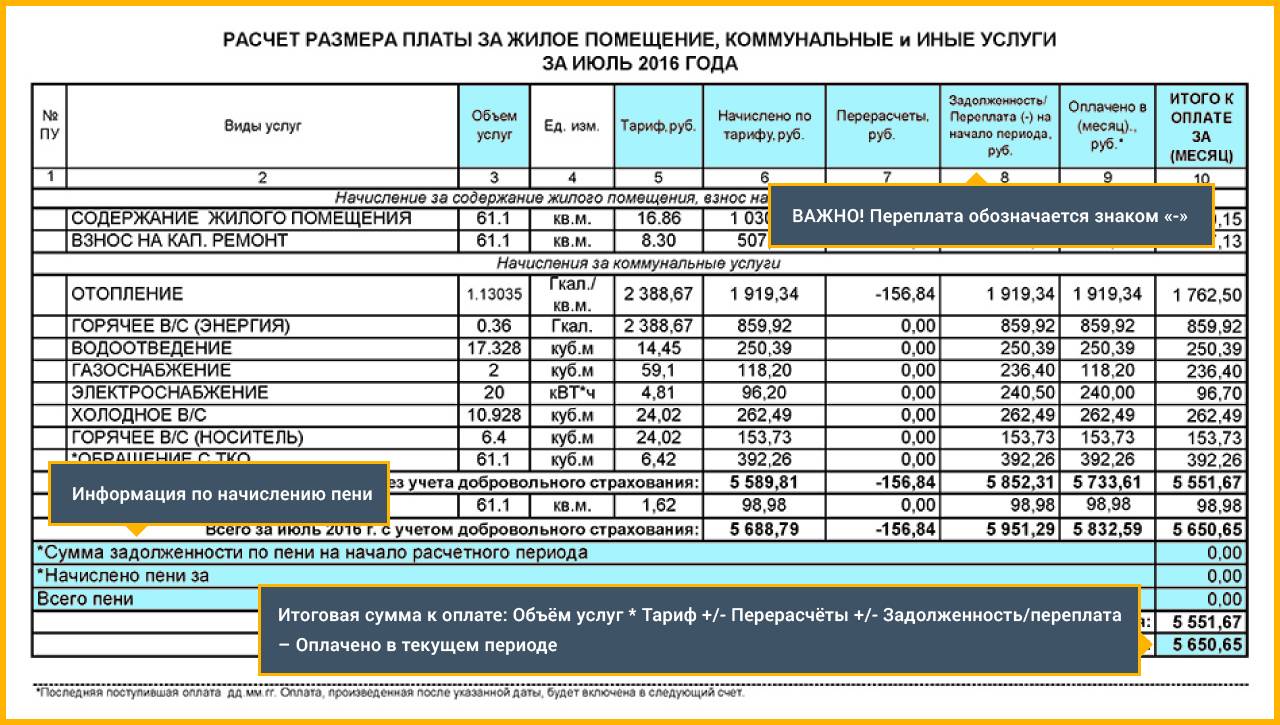 Калькулятор расчета платежей по общедомовому счетчику тепла