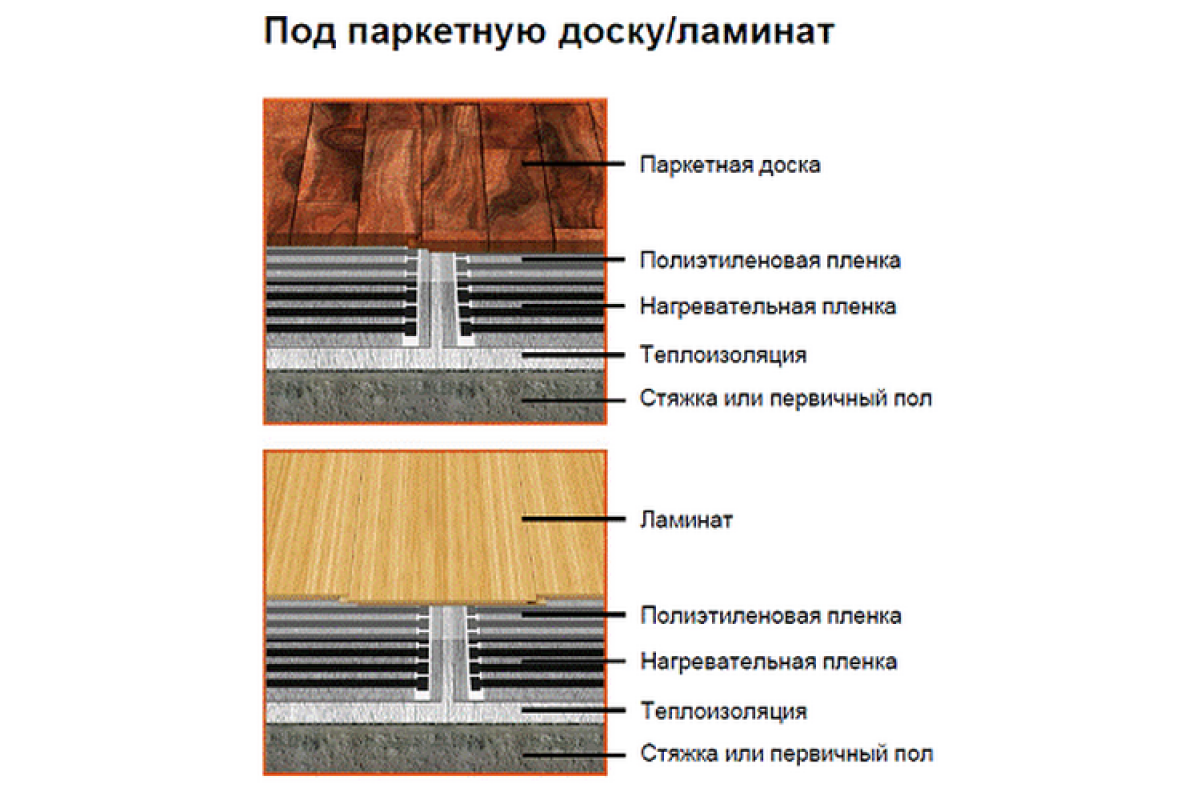 Монтаж теплого пола под ламинат инструкция. Теплый пол инфракрасный пленочный монтаж. Инфракрасный электрический теплый пол под линолеум монтаж. Теплый пол инфракрасный пленочный монтаж под ламинат. Инфракрасный теплый пол под ламинат схема монтажа.