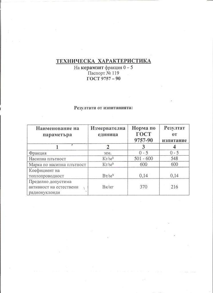 Что такое керамзит: виды для утепления, свойства и характеристики, из чего делают