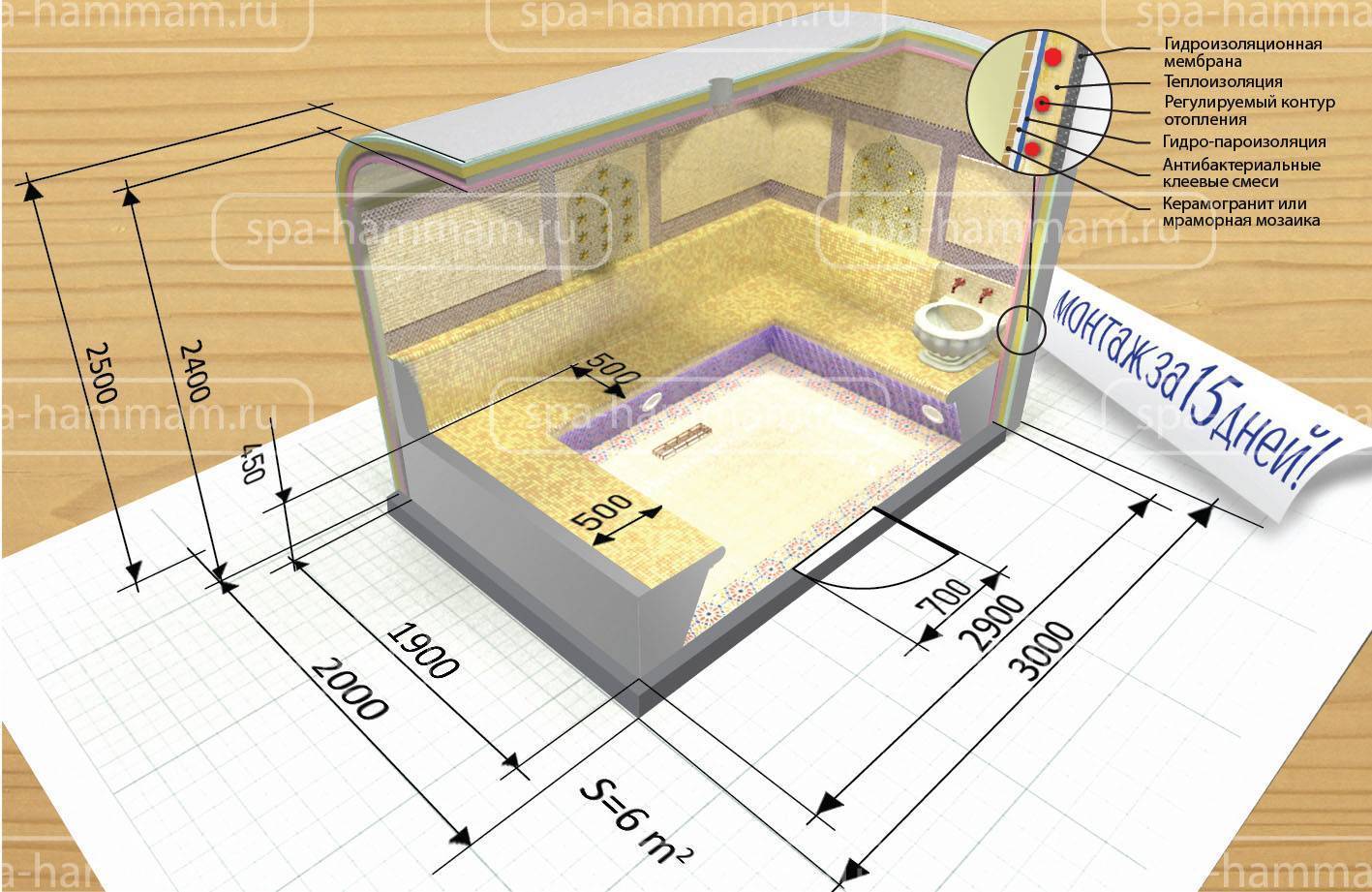 Хамам 2.1х2 чертеж