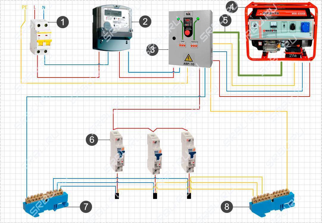 Как подключить генератор к сети дома схема