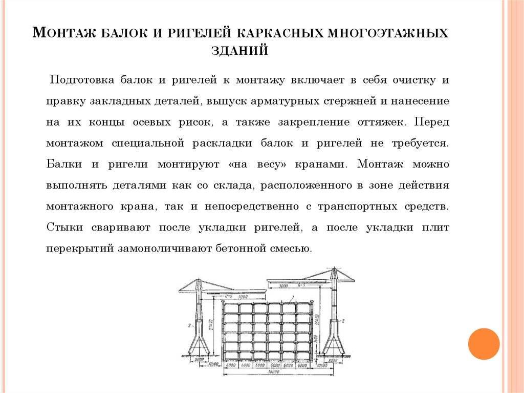 Что такое ригель и как монтировать укосины – специальные термины каркасного домостроения