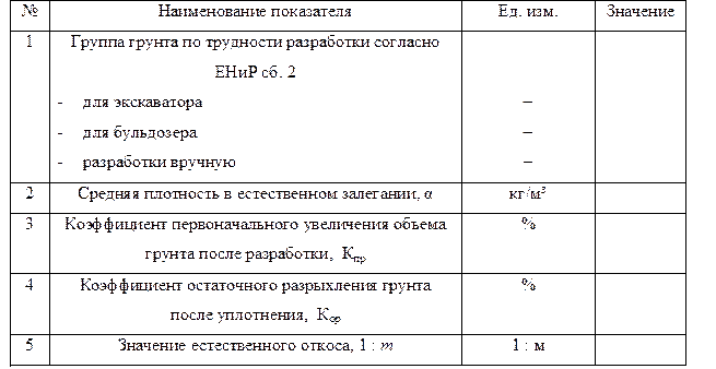 Коэффициент уплотнения скального грунта. Коэффициент первоначального разрыхления грунта для суглинка. Коэффициент уплотнения грунта при разработке. Коэффициент плотности грунта при разработке котлована. СНИП разрыхление грунта.