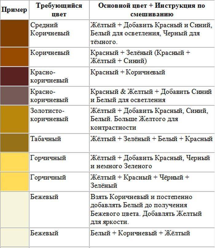 Как сделать светло серую краску