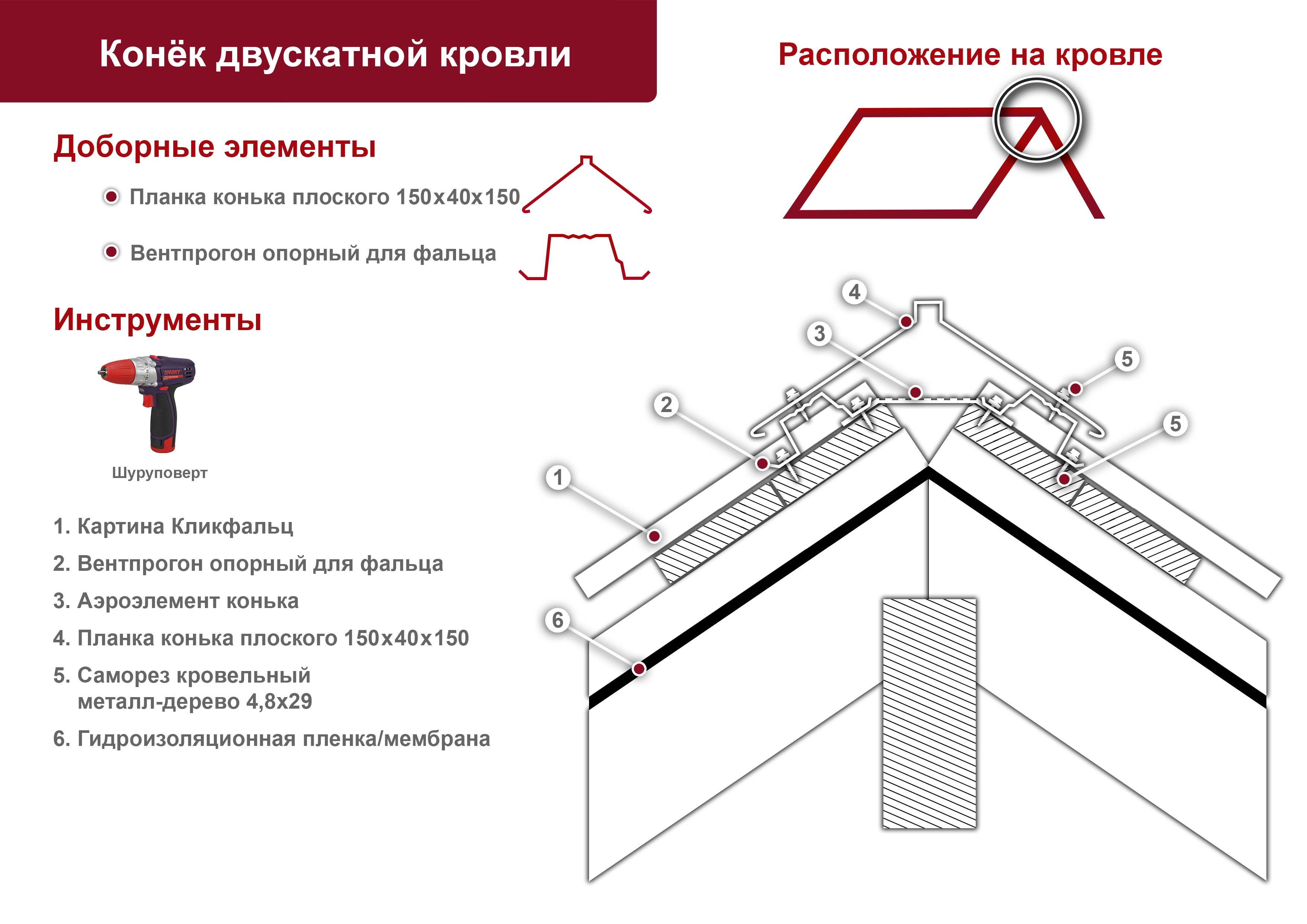 Фальцы кровли - это? подробная информация о фальцевой кровле