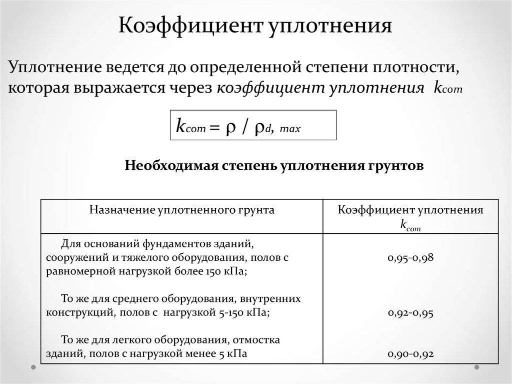 Коэффициент уплотнения песка, щебня, грунта и пгс — таблица и правила расчета