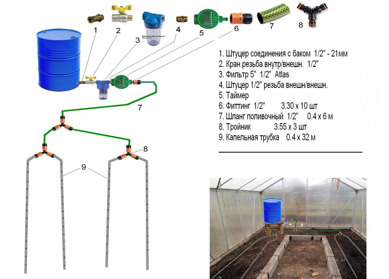 Схема водопровода для полива на дачном участке
