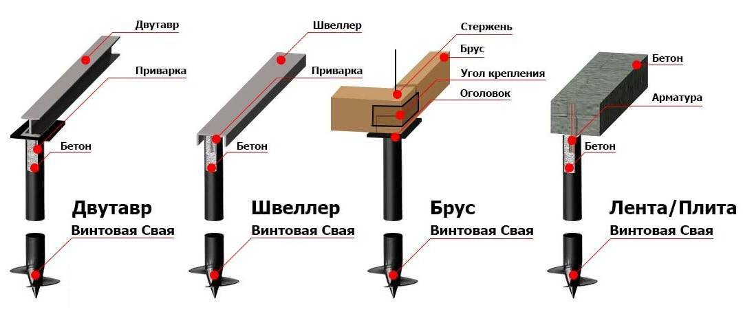 Свайный фундамент под дом из бруса. как выбрать и сделать самому