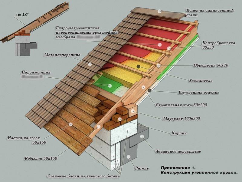 Крыша для бани односкатная