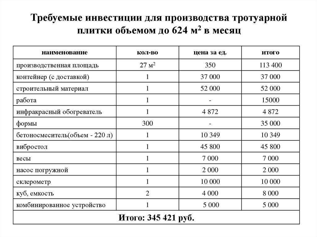 Образец бизнес плана тротуарной плитки