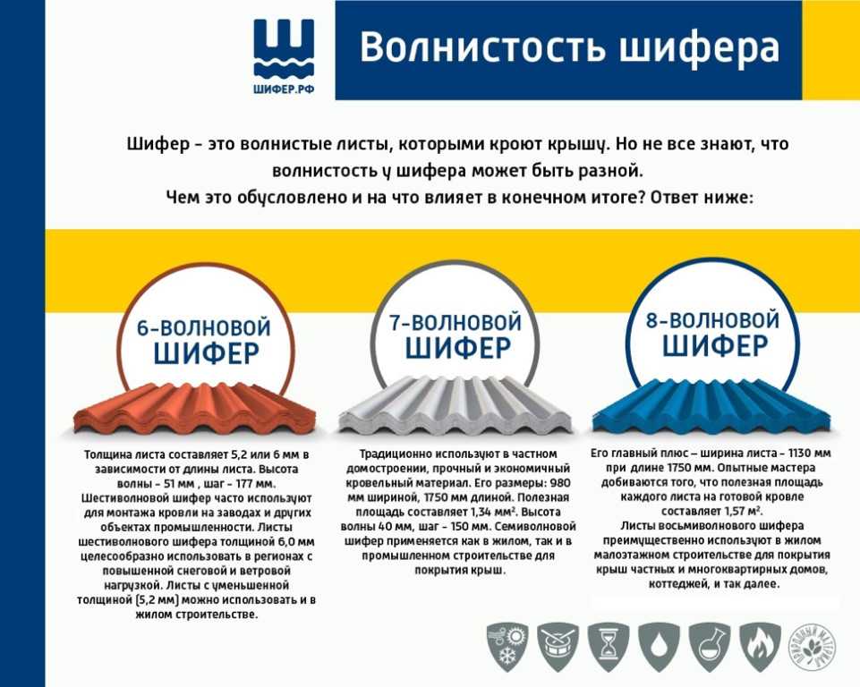 Монтаж плоского шифера на стену
