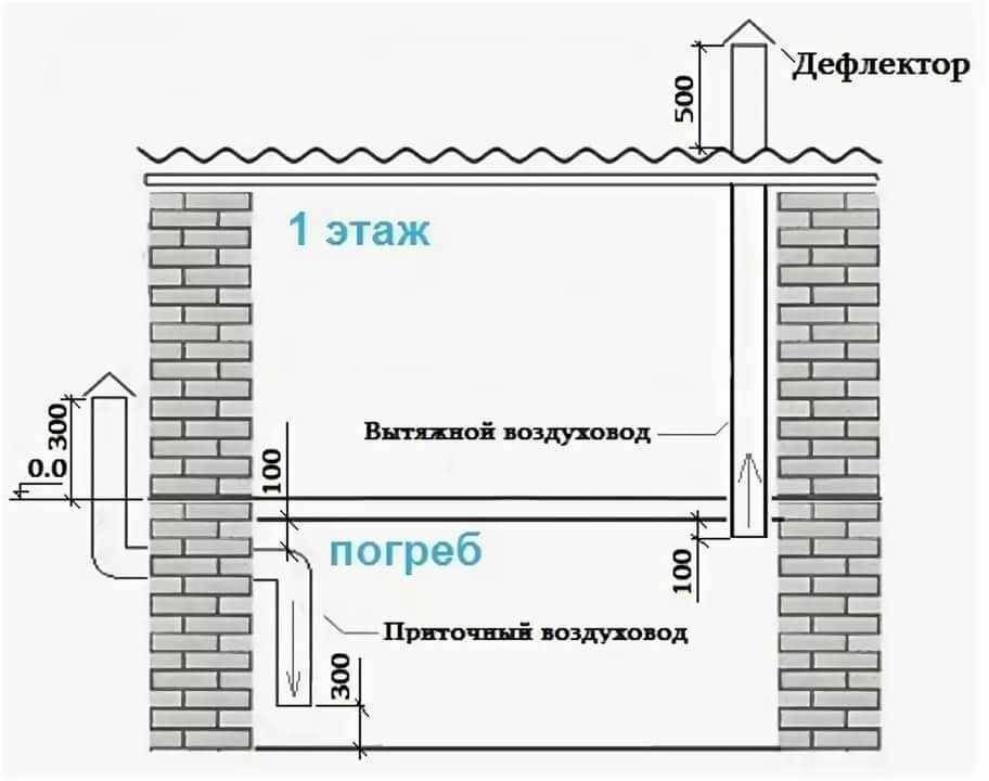 Вентиляция частного дома своими руками