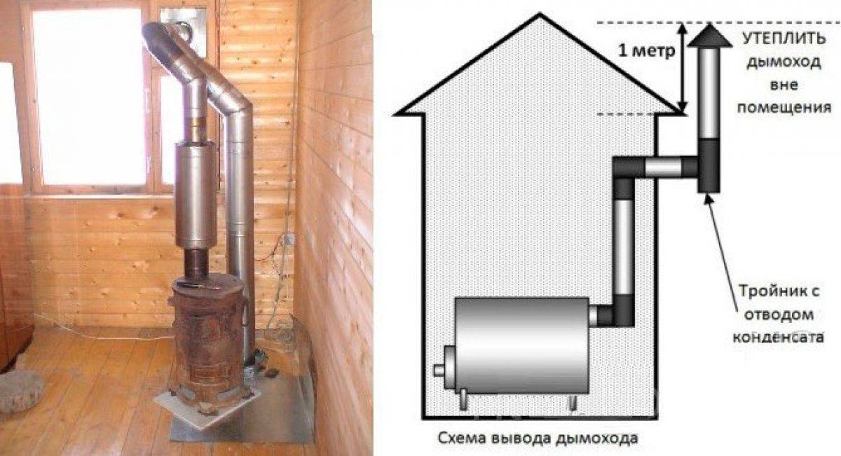 Буржуйка в гараж: как сделать своими руками