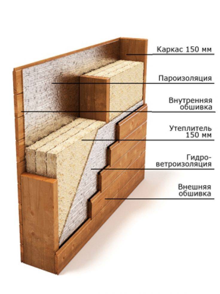 Как сделать канадский дом своими руками: пошаговая инструкция- обзор +видео: технология строительства