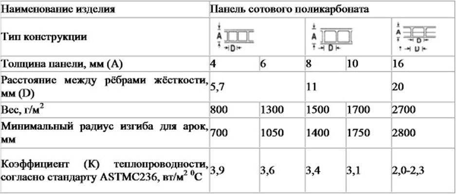 Размеры листов поликарбоната, их ширина и длина