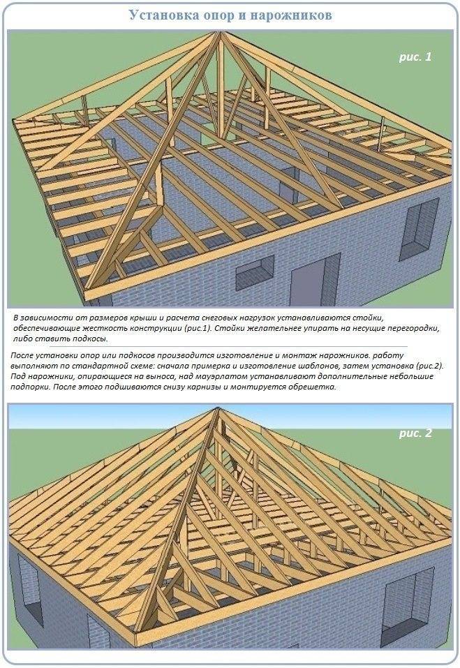 Проект кровли вальмовой чертежи